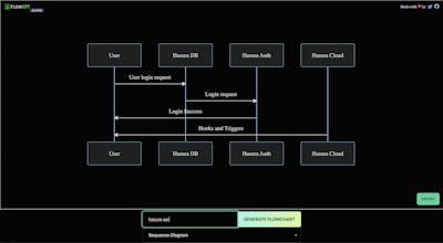 FlowGPT gallery image