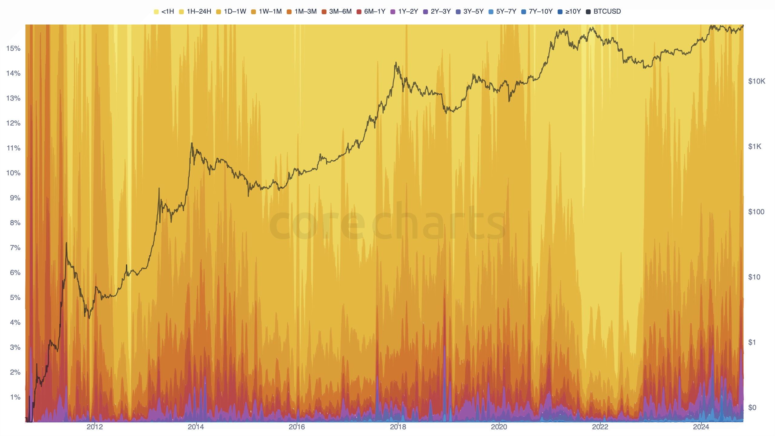 CoreCharts gallery image