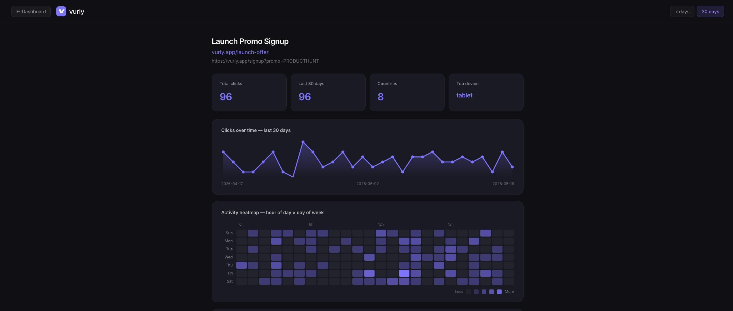 Vurly — Smart Link Shortener gallery image