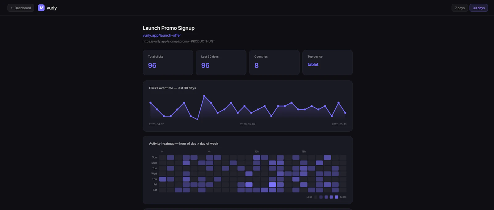 Vurly — Smart Link Shortener screenshot 3