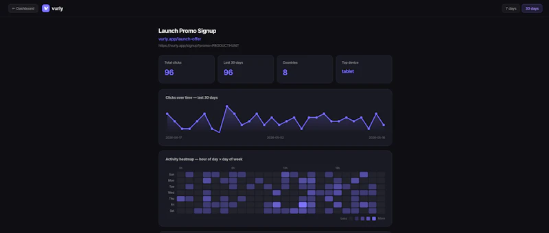 Vurly — Smart Link Shortener screenshot 3