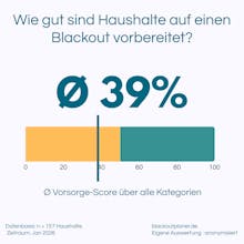 Blackoutplaner.de gallery image
