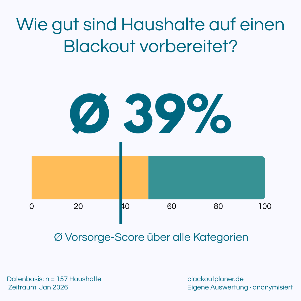 Blackoutplaner.de - Screenshot 3 showing product features and functionality