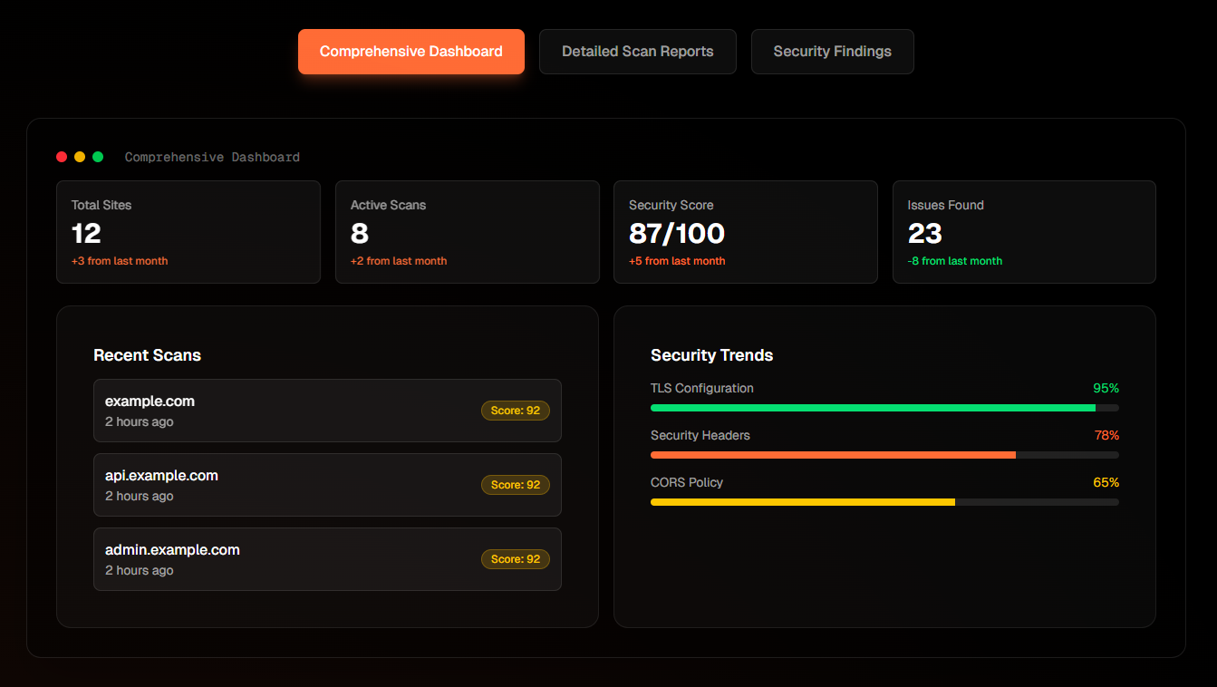 zdelab — Automated Security Health Scans gallery image