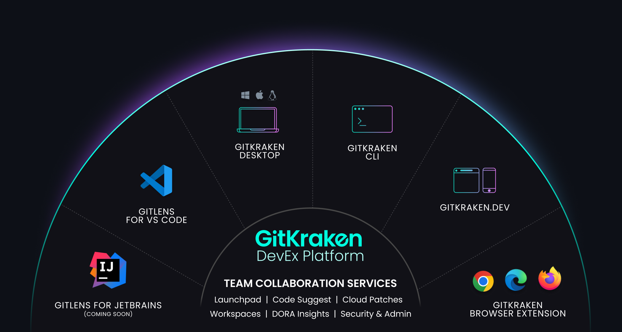 GitKraken Boards Image