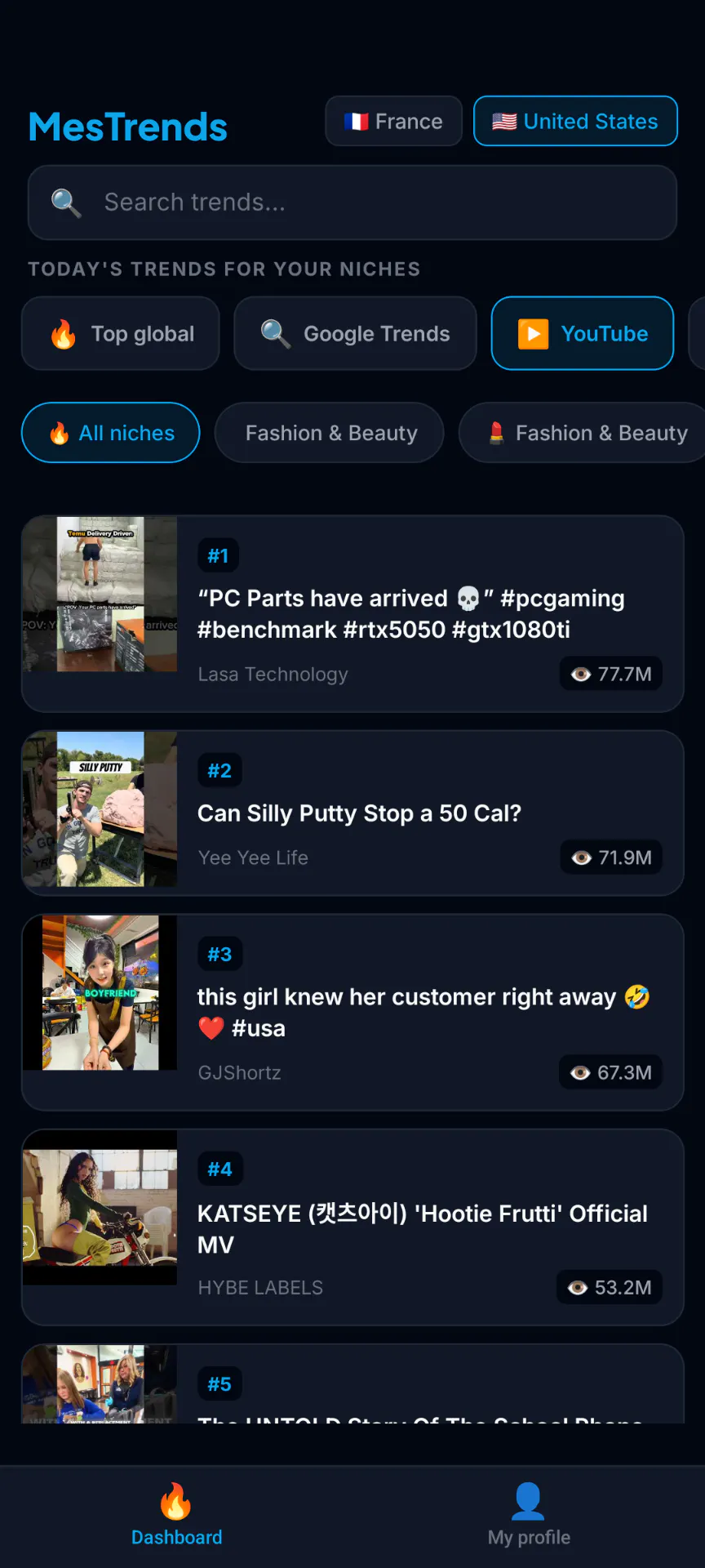 MesTrends —Tendances gallery image