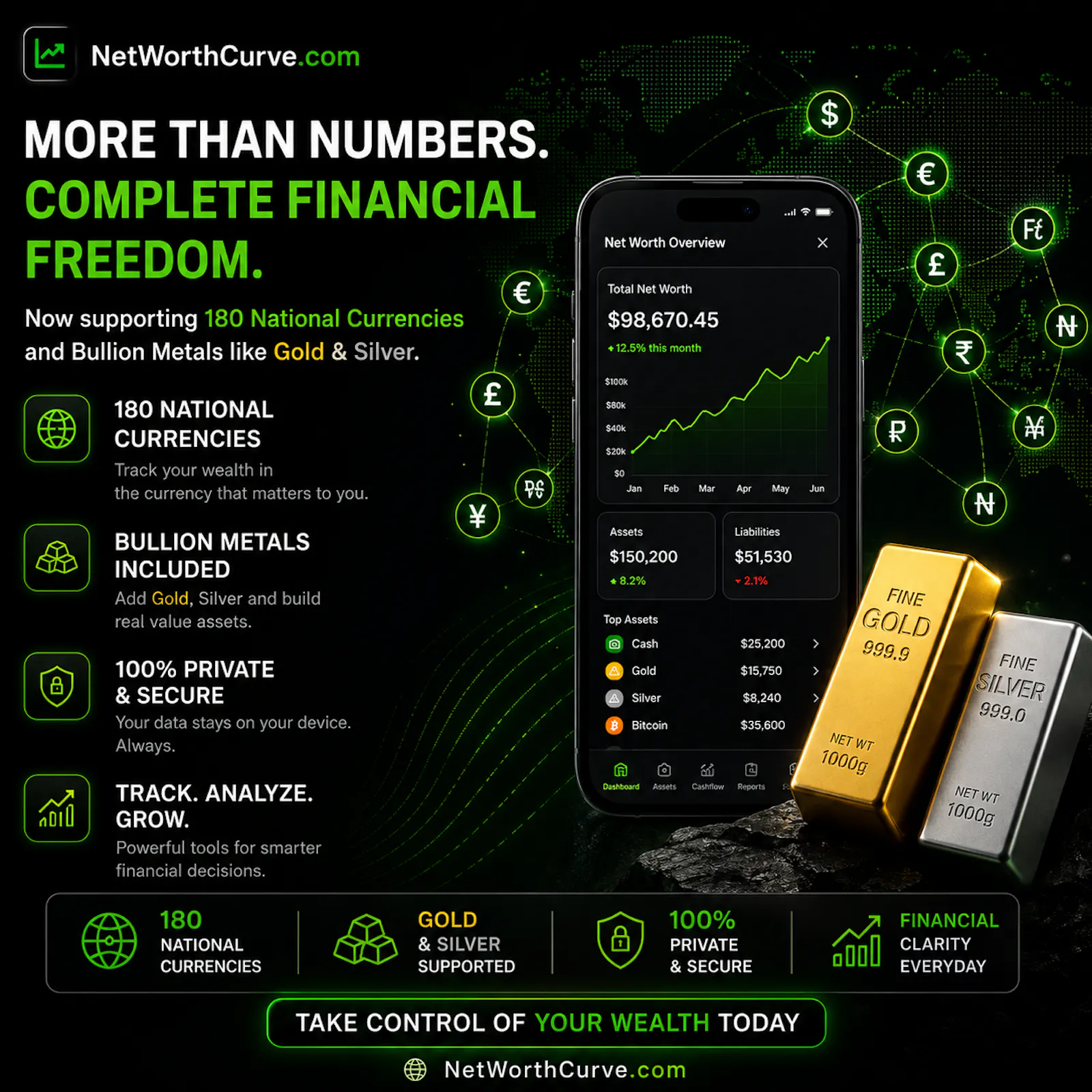 NetWorthCurve.com screenshot 1