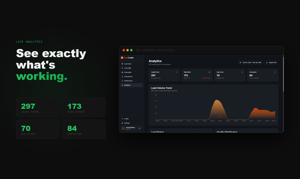 ReddLeads gallery image