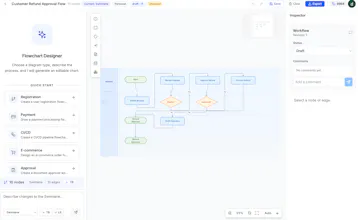EaseChart - AI Flowchart Generator gallery image