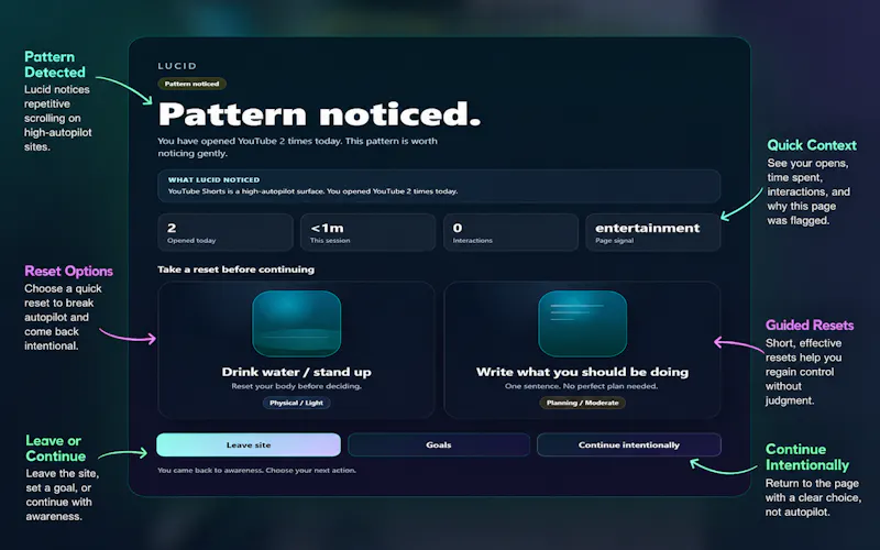 LUCID screenshot 4