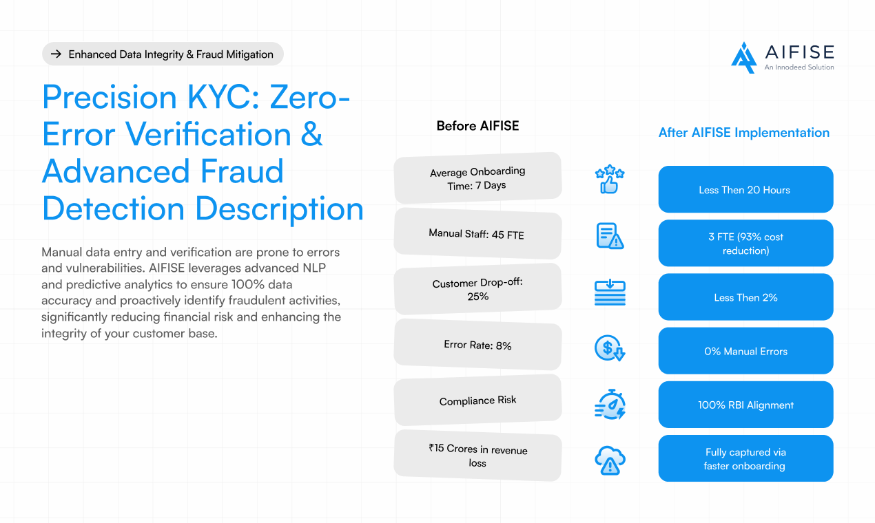 CKYC Automation | AIFISE media 3
