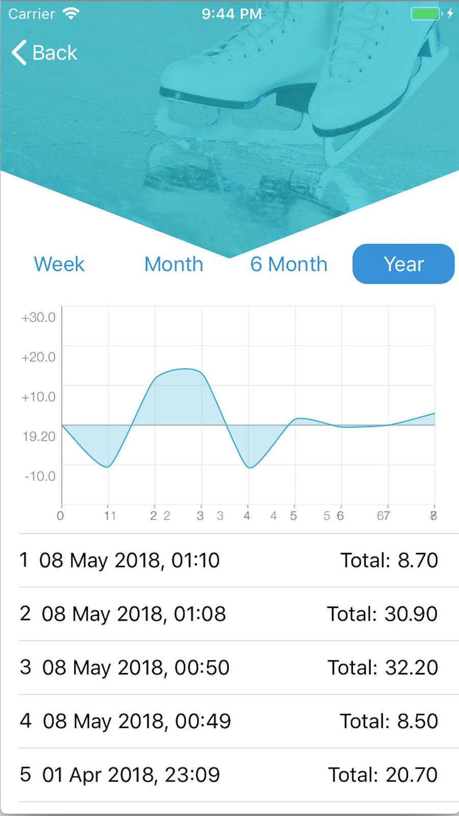 SkateNotes gallery image