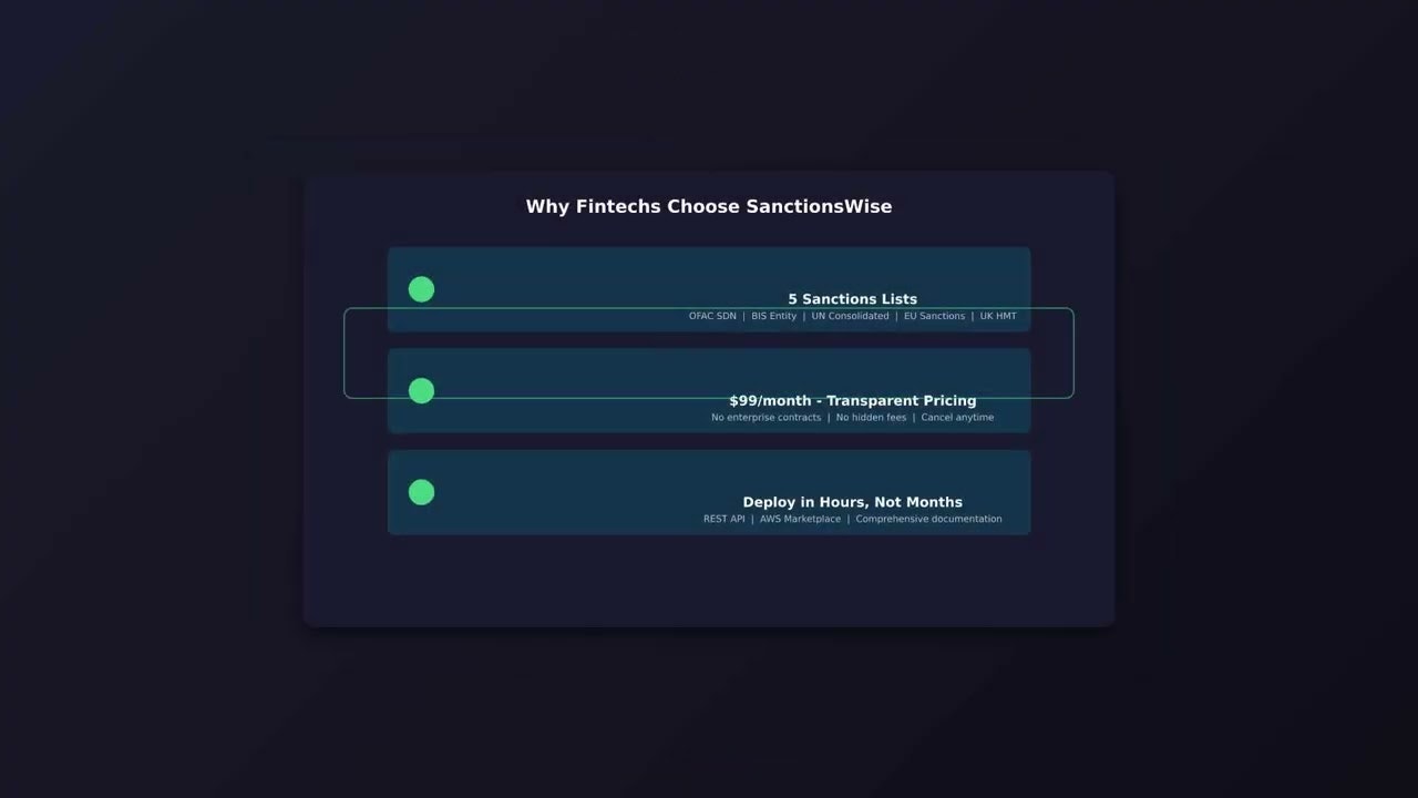 SanctionsWise API gallery image