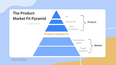 SEO for Product-Market fit SaaS Startups gallery image