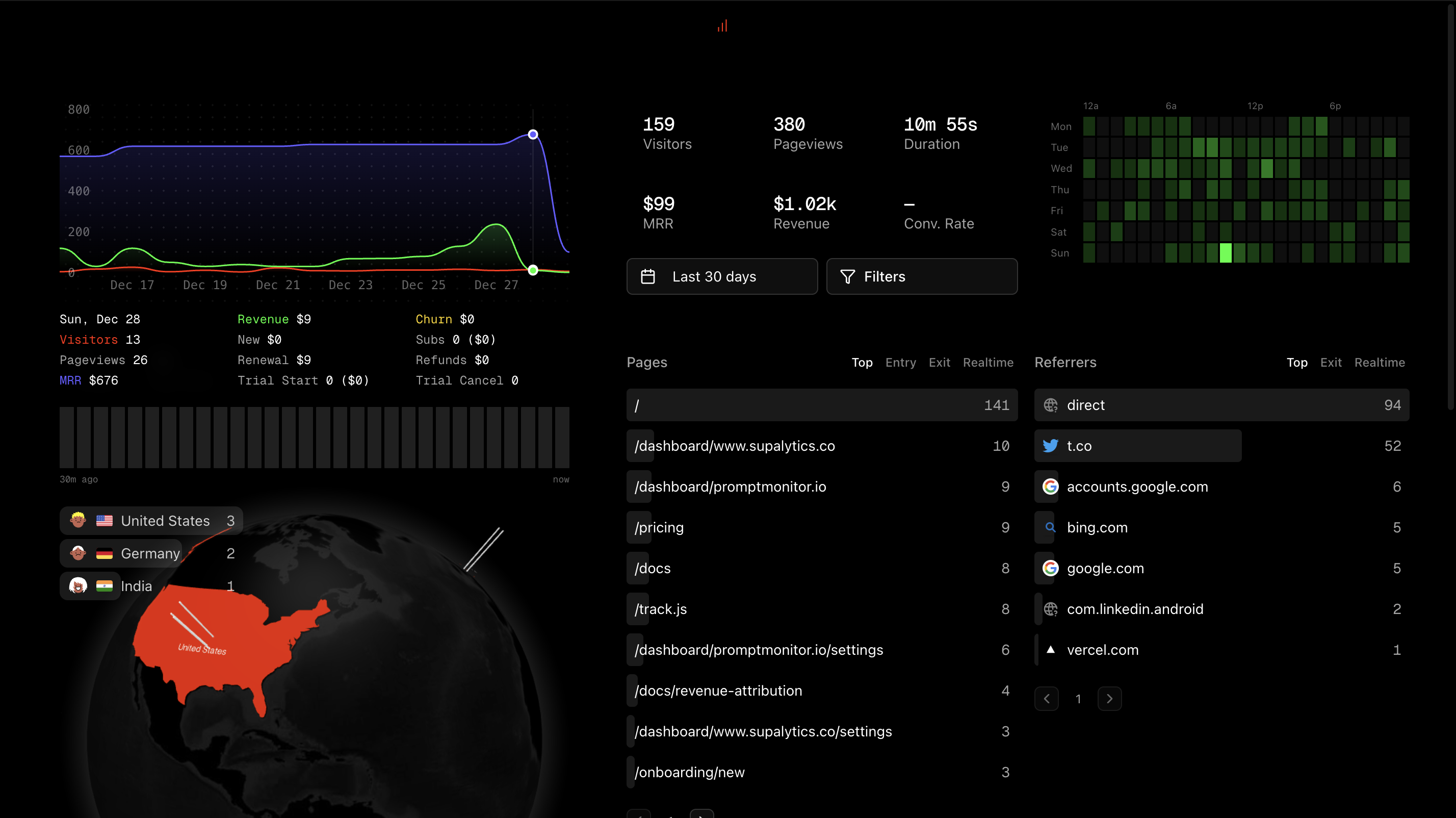 Supalytics - Main product screenshot demonstrating key features and user interface