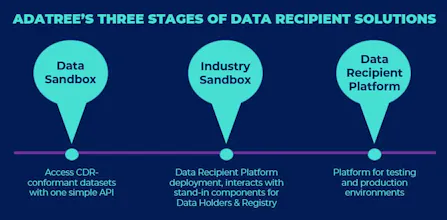 Adatree Open Banking Industry Sandbox gallery image