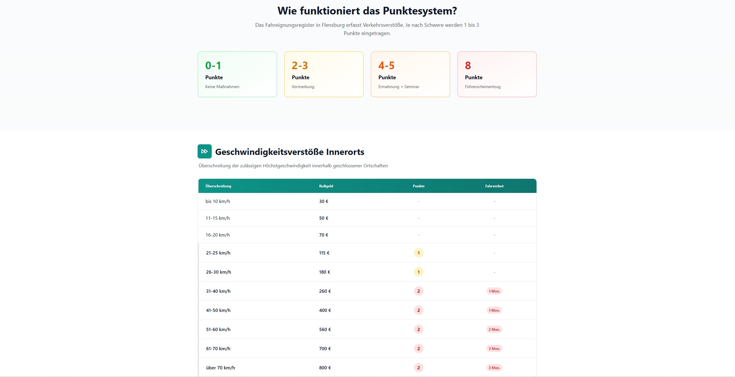 Bußgeldrechner 2026 gallery image