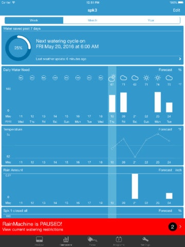 Rainmachine gallery image