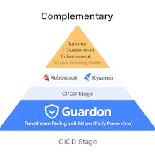 Guardon — Shift Kubernetes Security Left gallery image