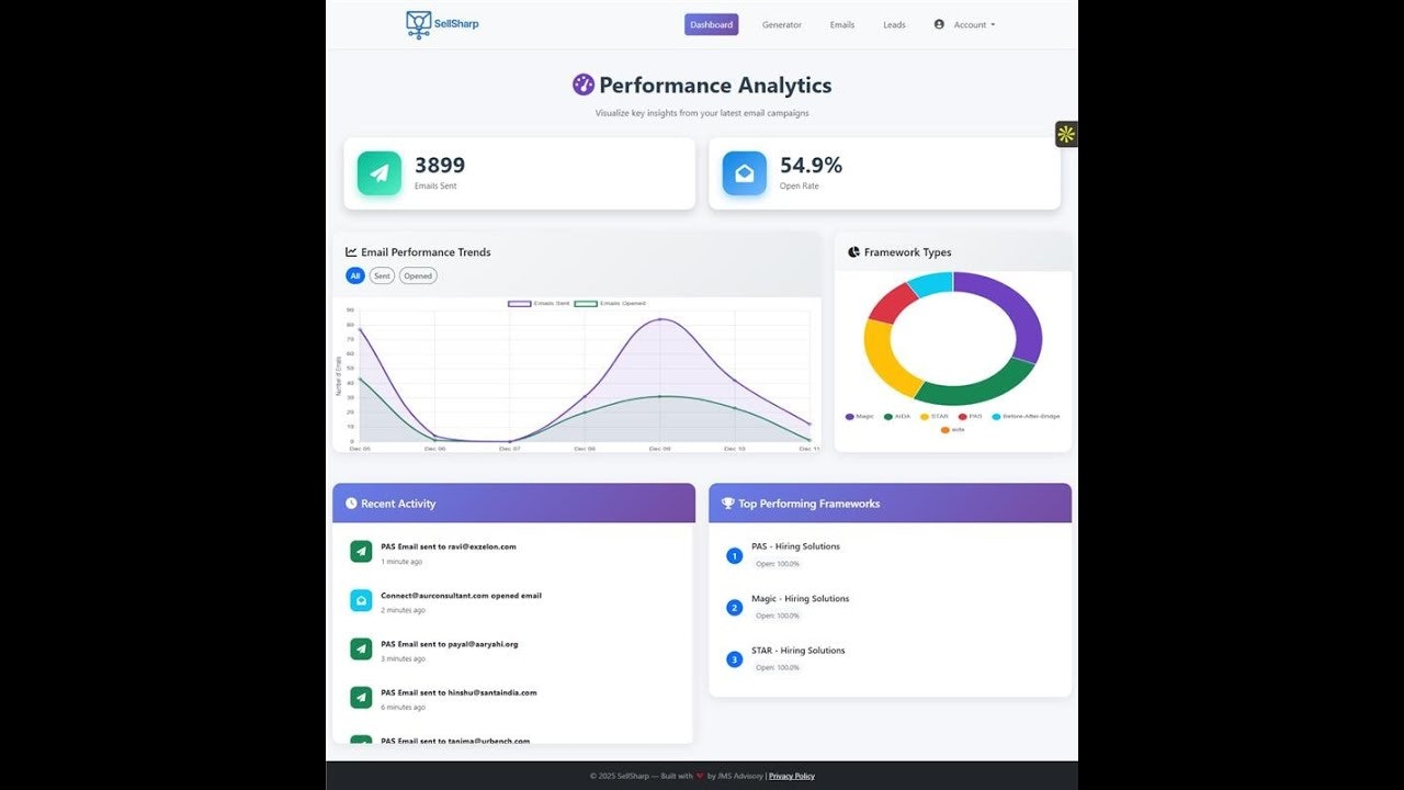 SellSharp gallery image