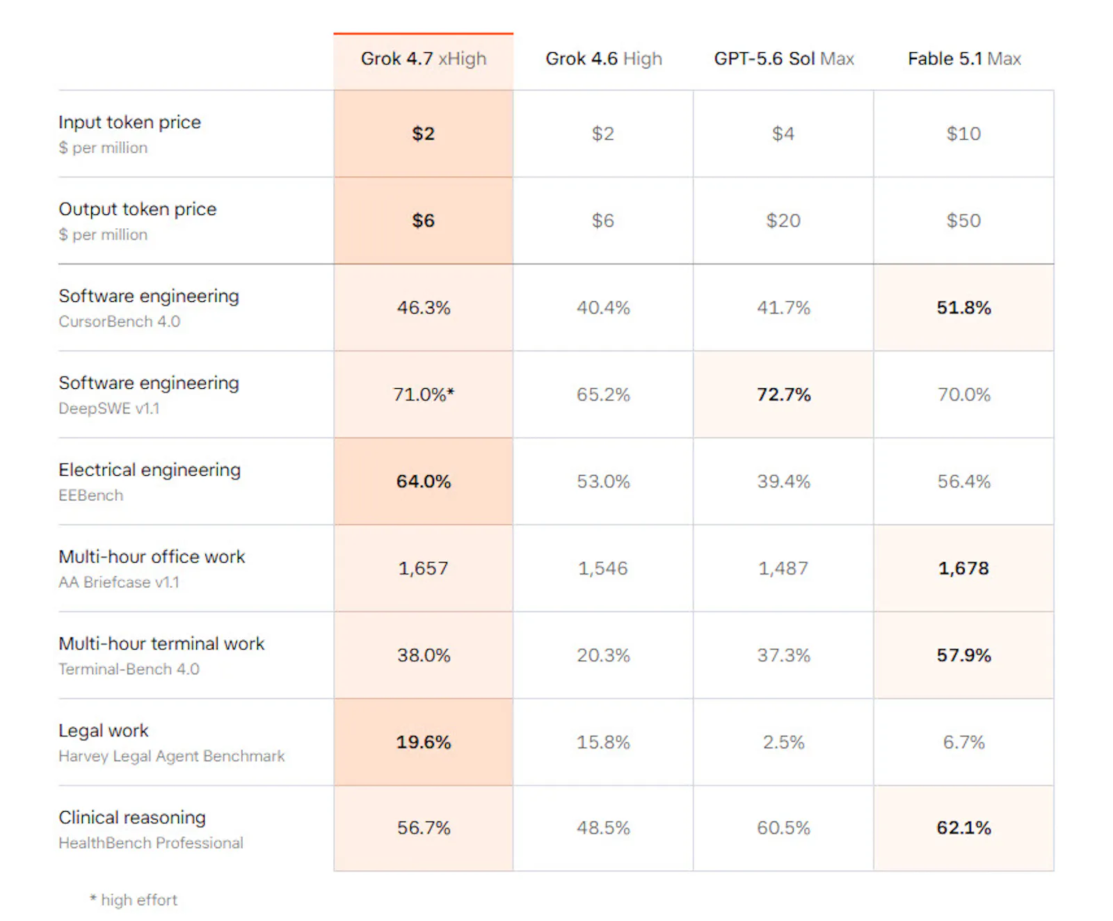 Grok 4.7 screenshot 5