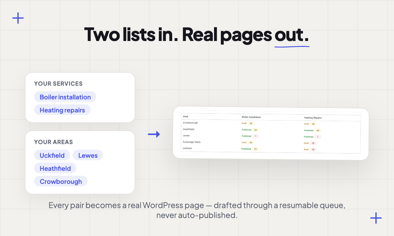 Townsmith – Local Pages Engine gallery image