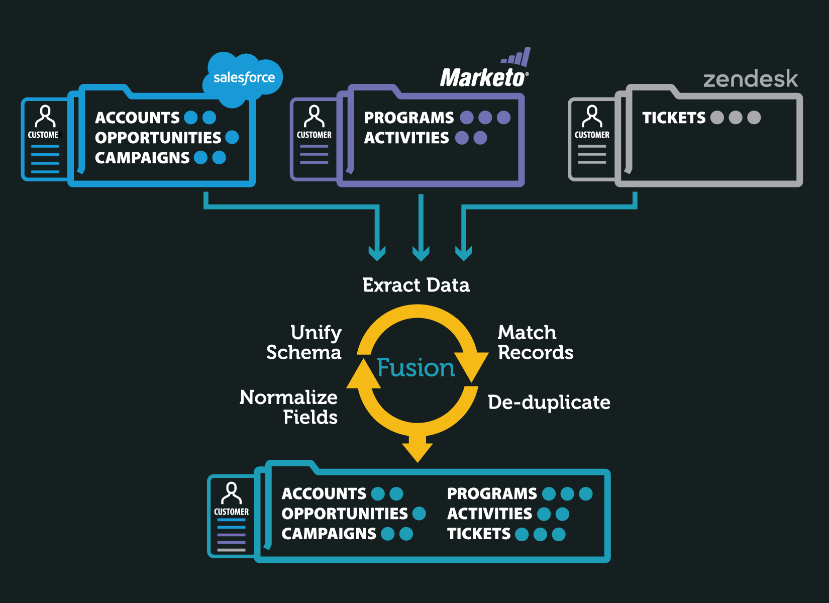 Fusion gallery image