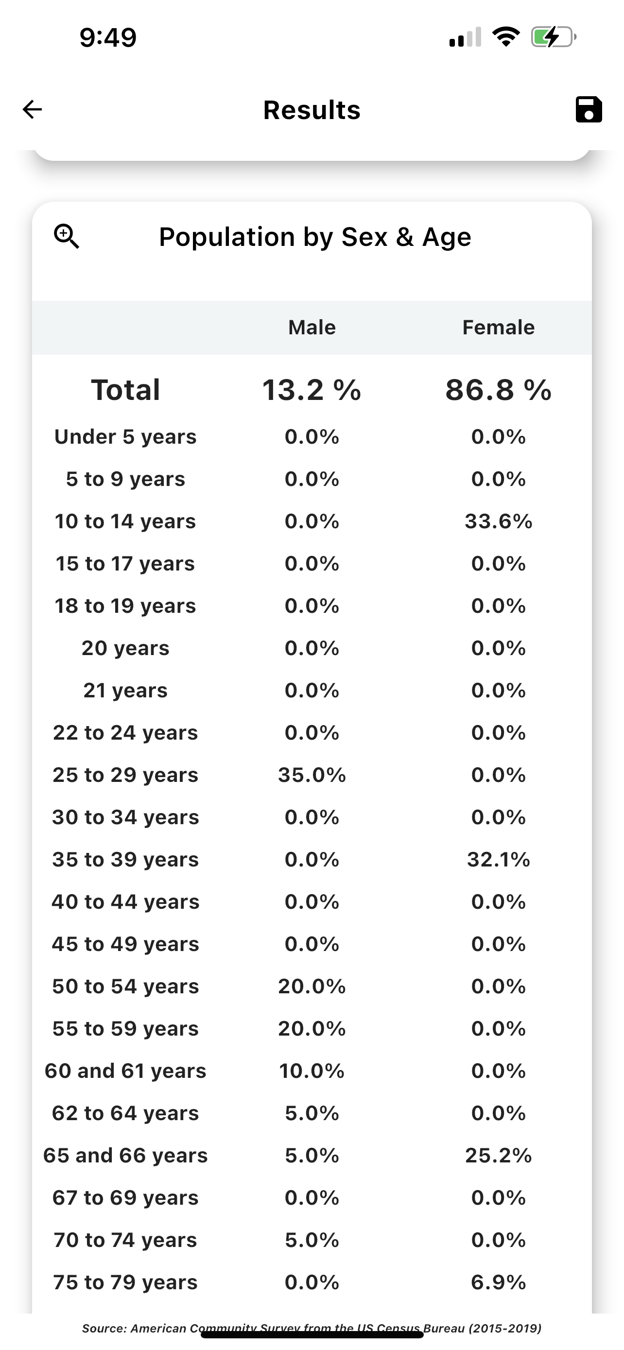 addystats media 4