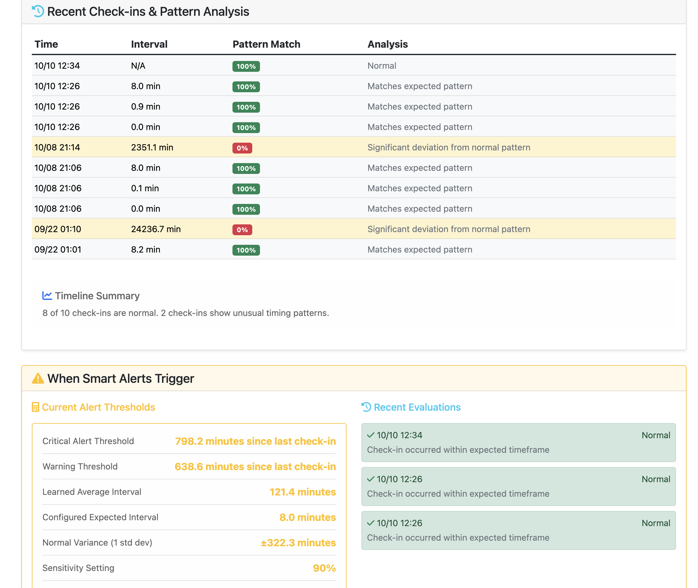 SilentCanary.com gallery image