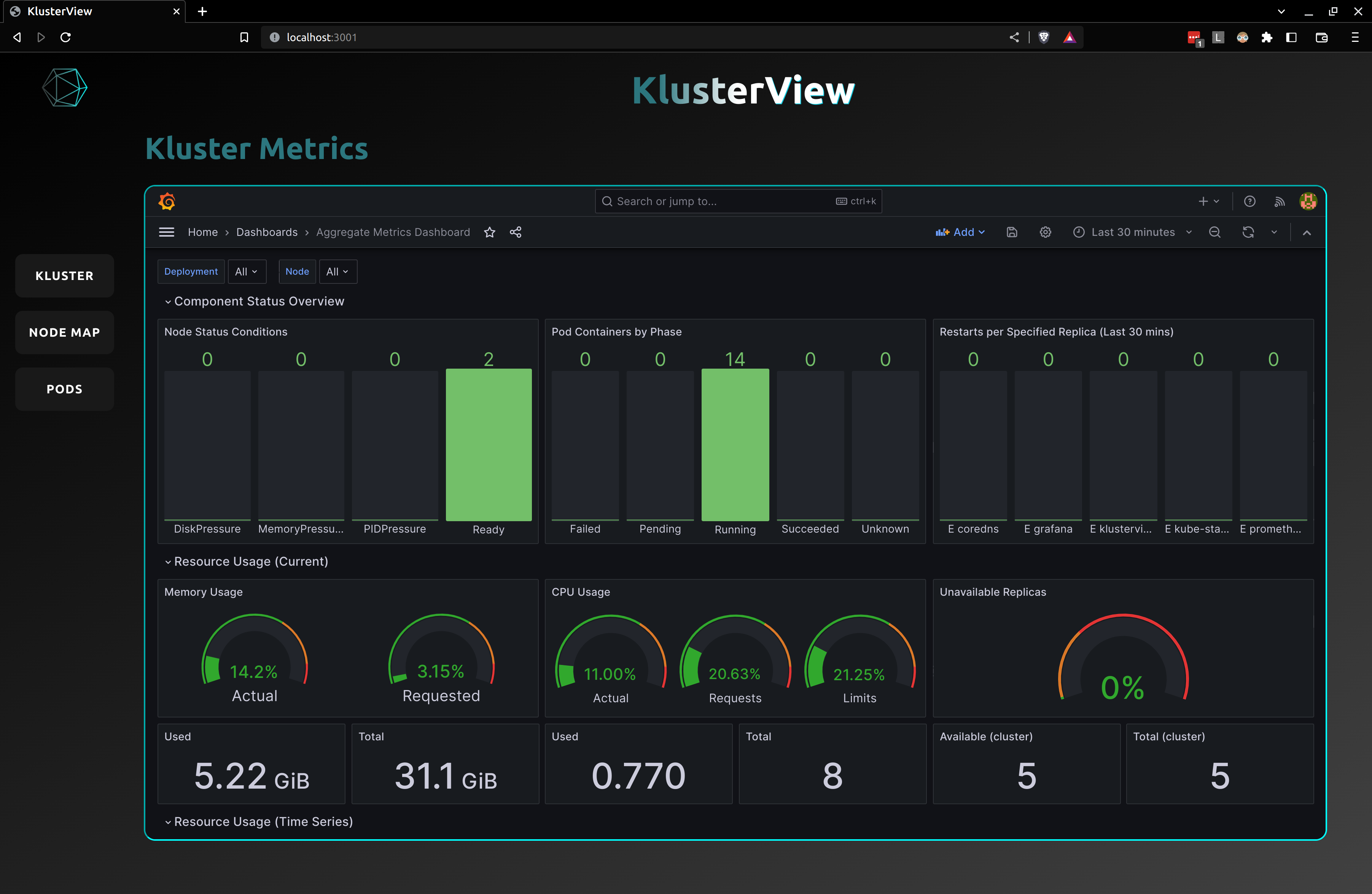 Klusterview - Kubernetes -Cluster -Überwachung hat einfach gemacht Medien 1