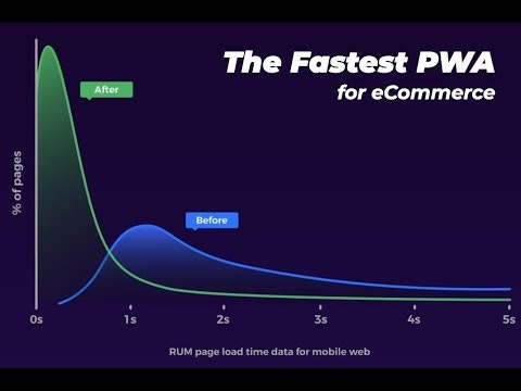 React Storefront gallery image