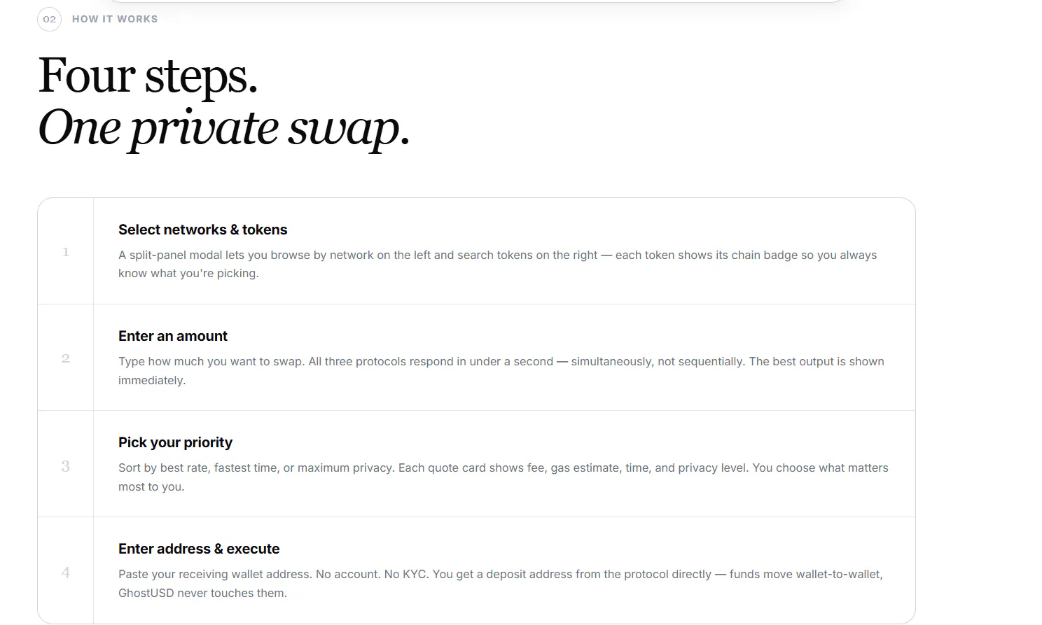 GhostUSD.xyz - Privacy Swap Aggregator gallery image