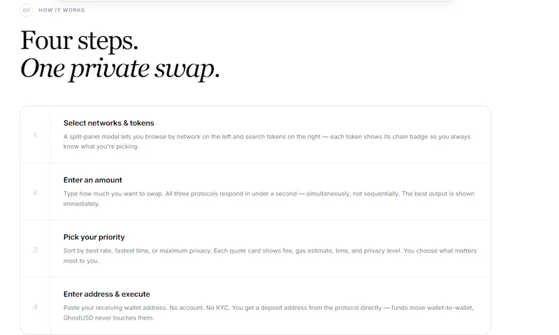GhostUSD.xyz - Privacy Swap Aggregator screenshot 2