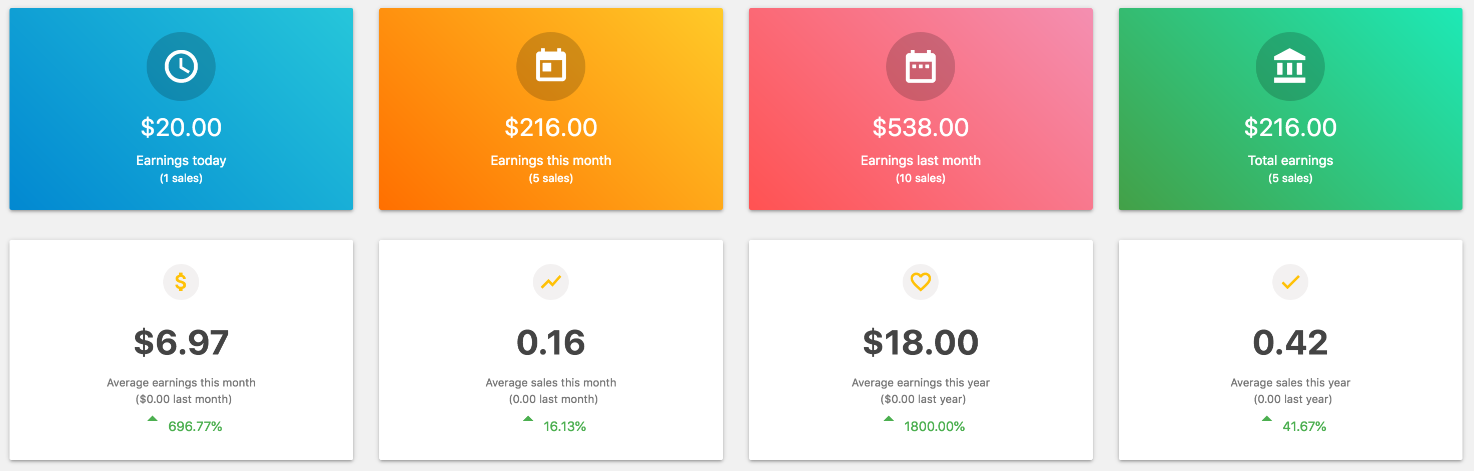 Sales Report Woo gallery image