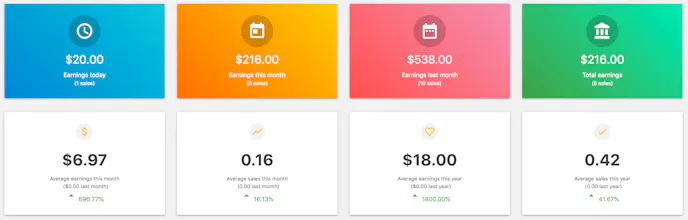 Sales Report Woo gallery image