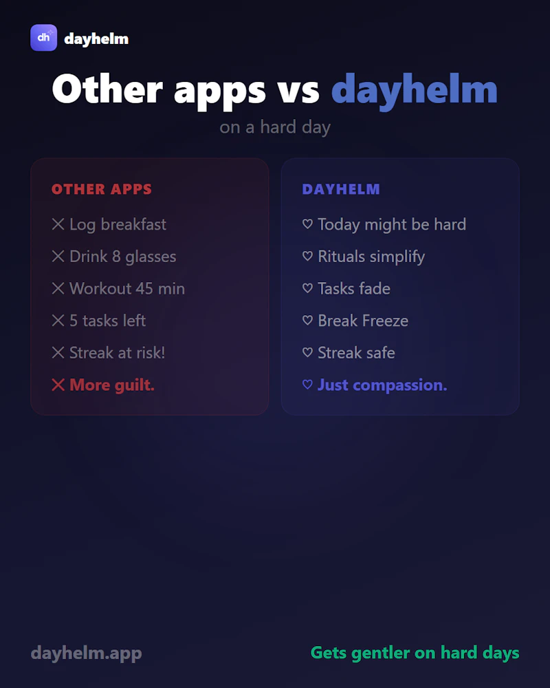 dayhelm screenshot 8