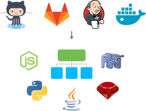 CloudNest gallery image