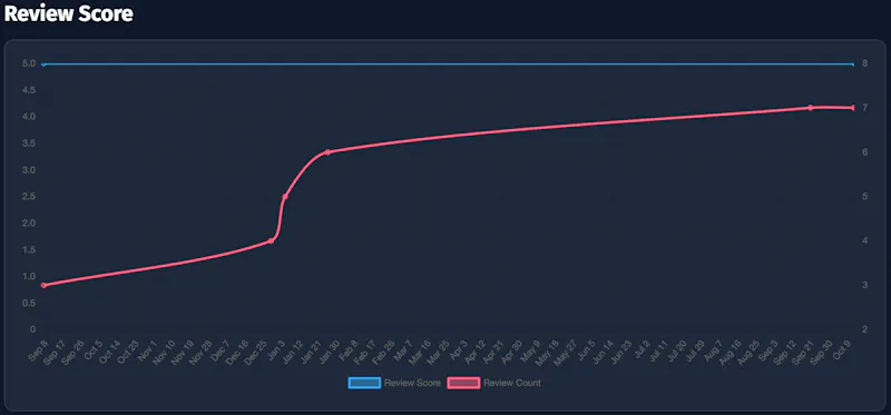 Price Mantis screenshot 5