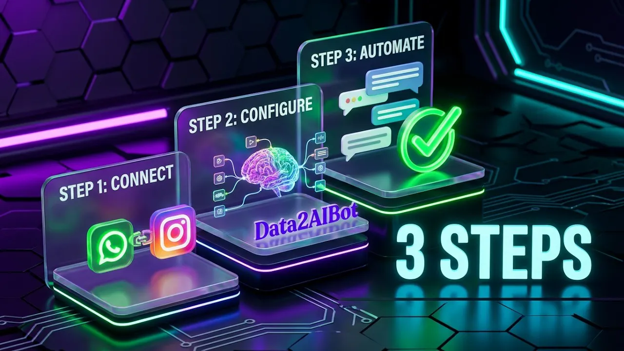 Data2AIBot gallery image