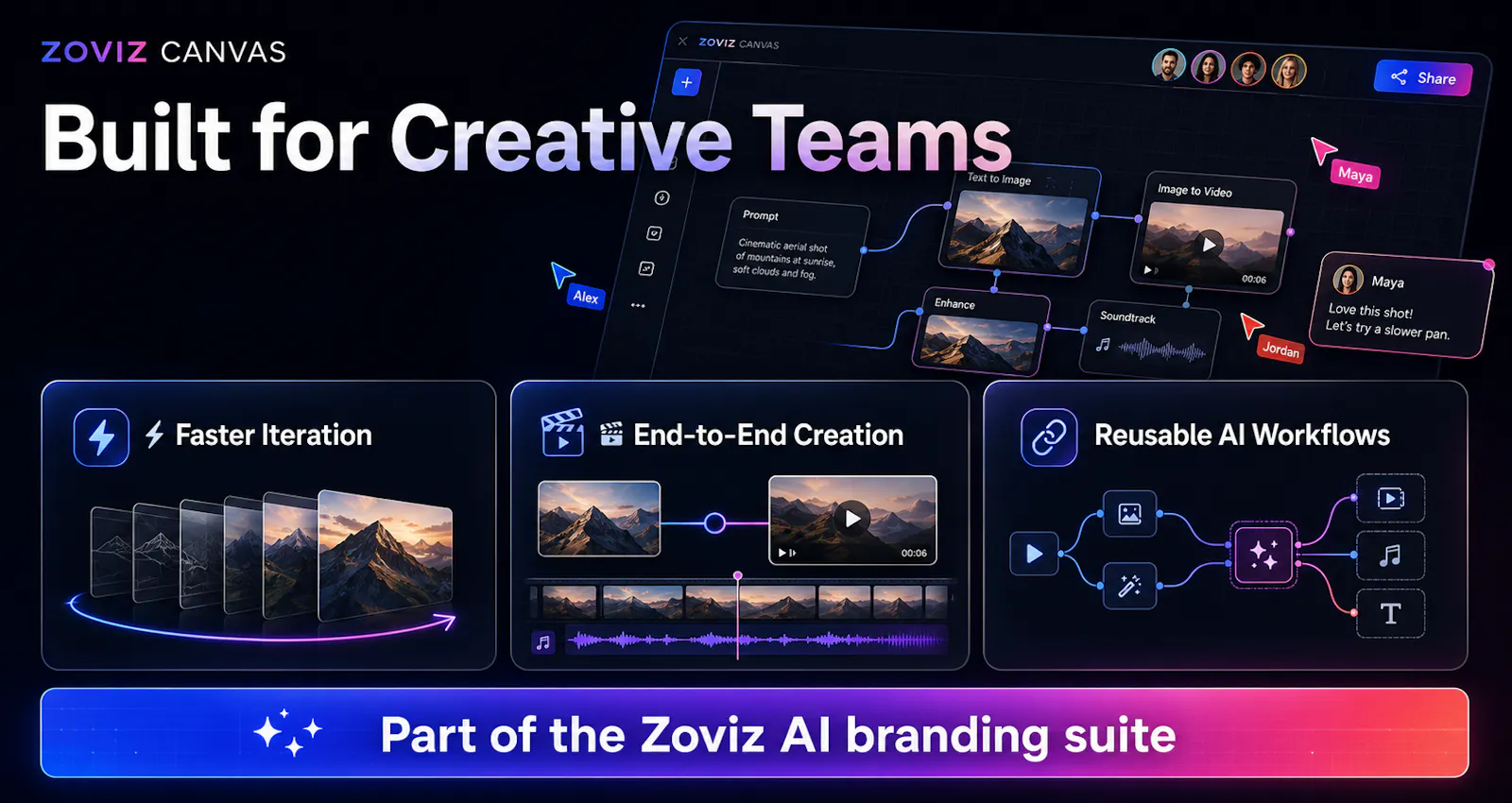 Zoviz Canvas screenshot 2
