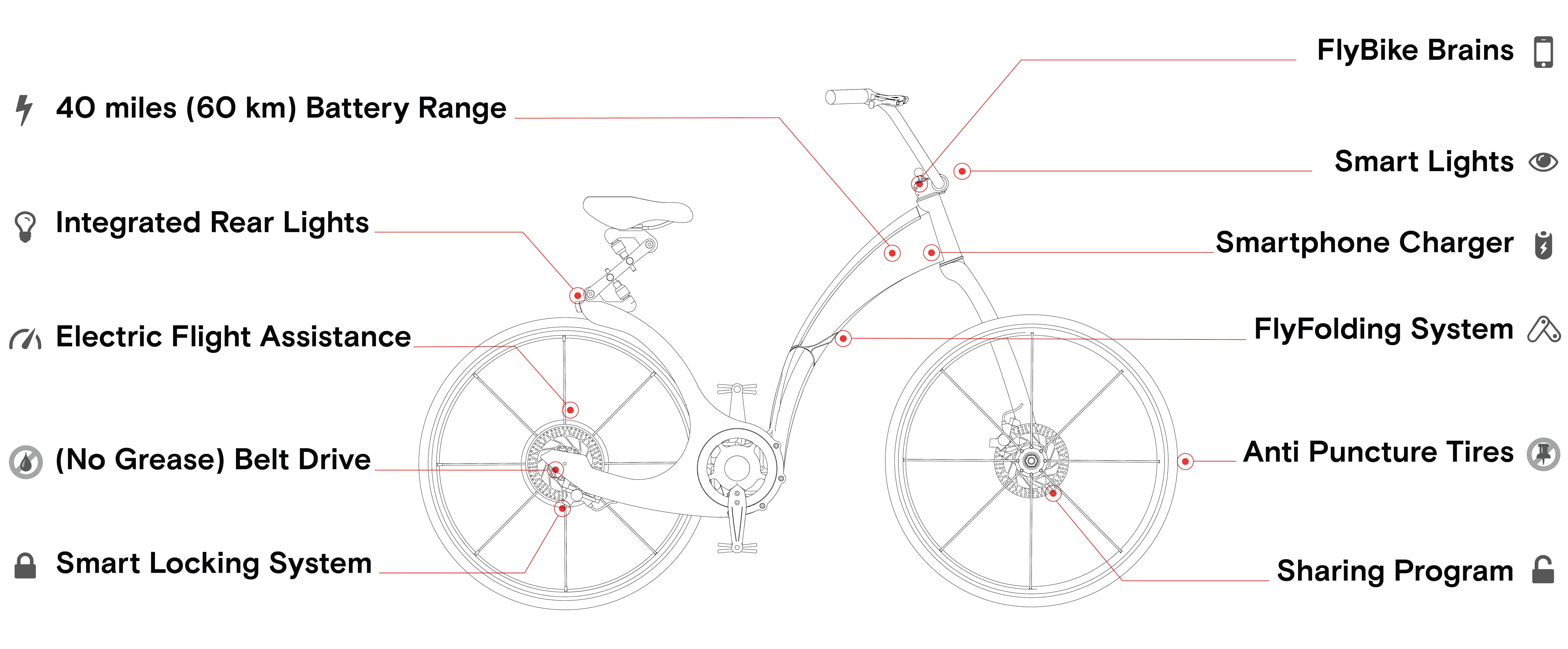 Gi FlyBike Image