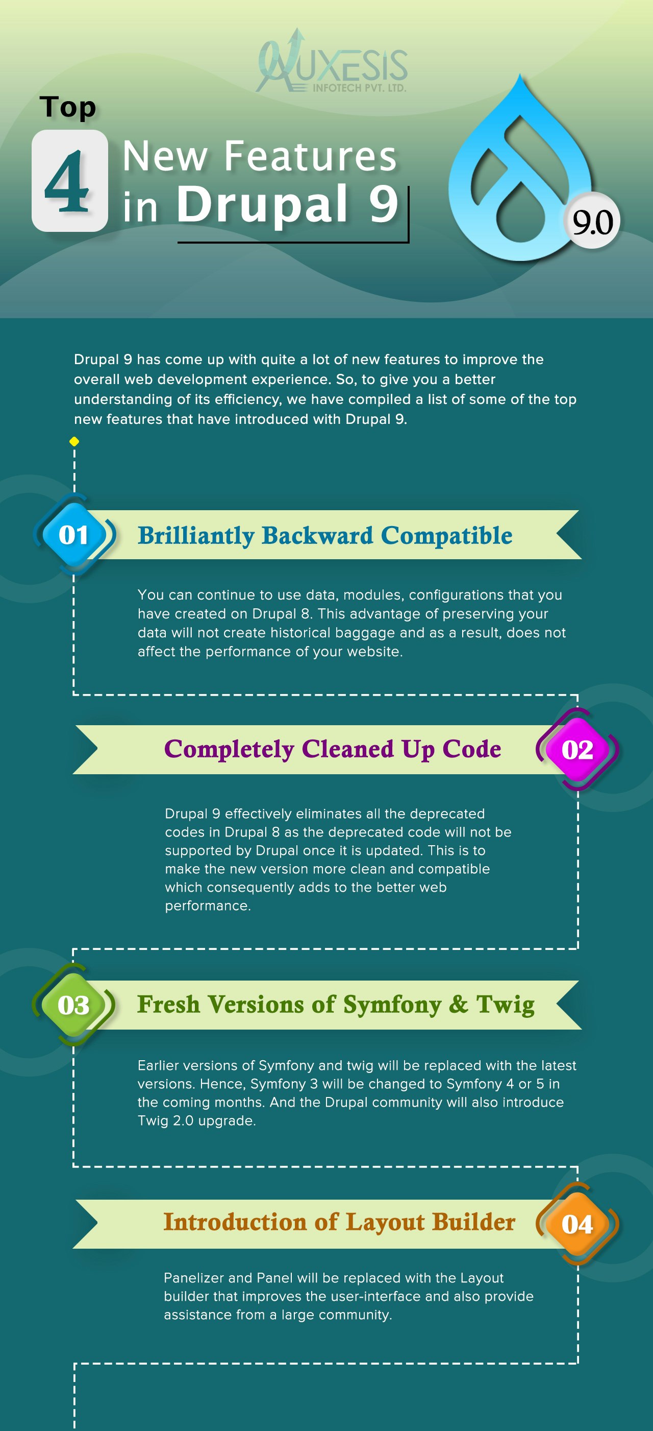 Mobile app Development Company gallery image