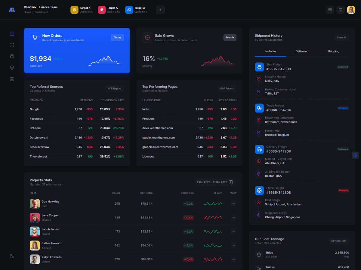 Metronic - шаблон администратора Bootstrap - React, Vue, Angular, Django, Asp.net Core, Laravel, Rails медиа 19