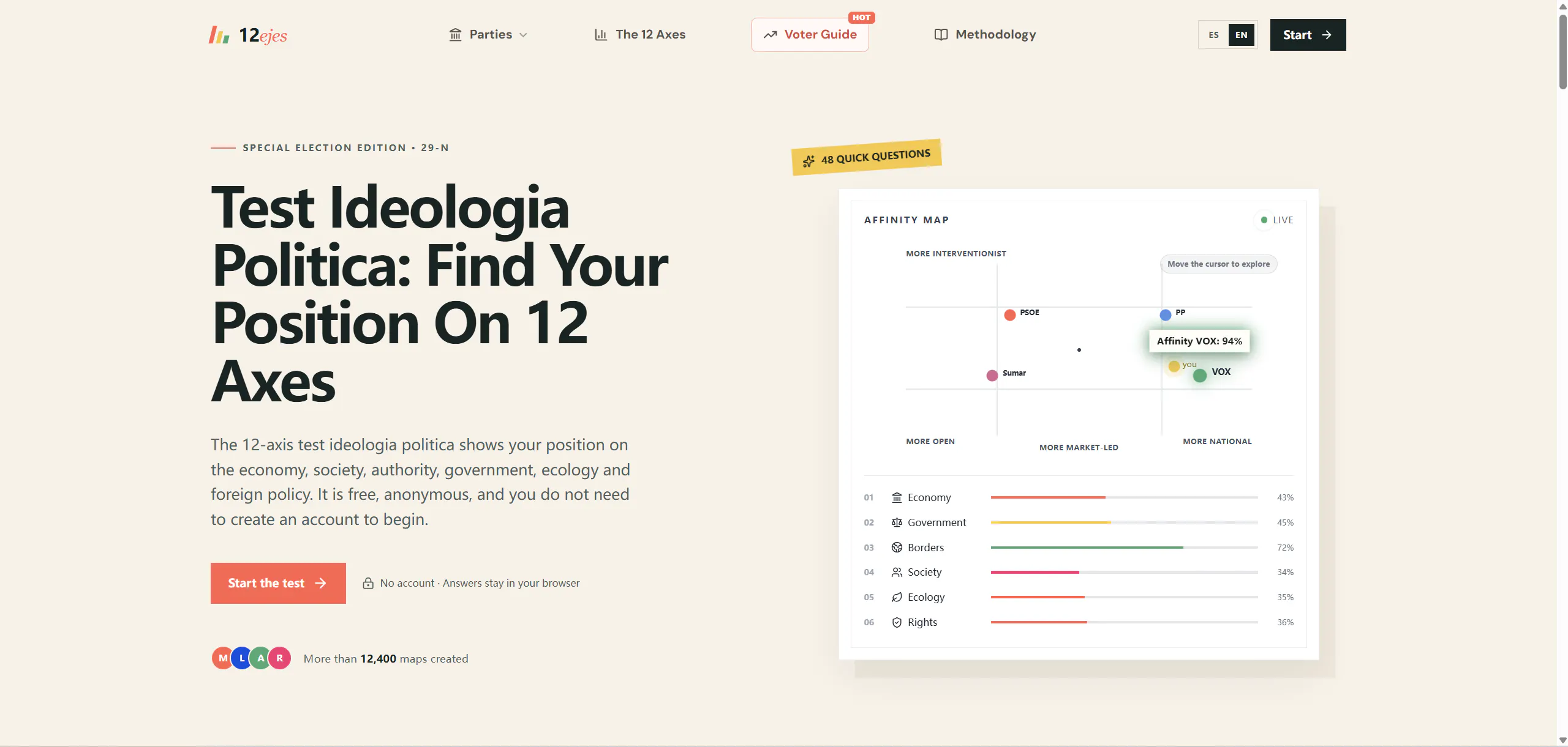 IdeologyTest.pro gallery image
