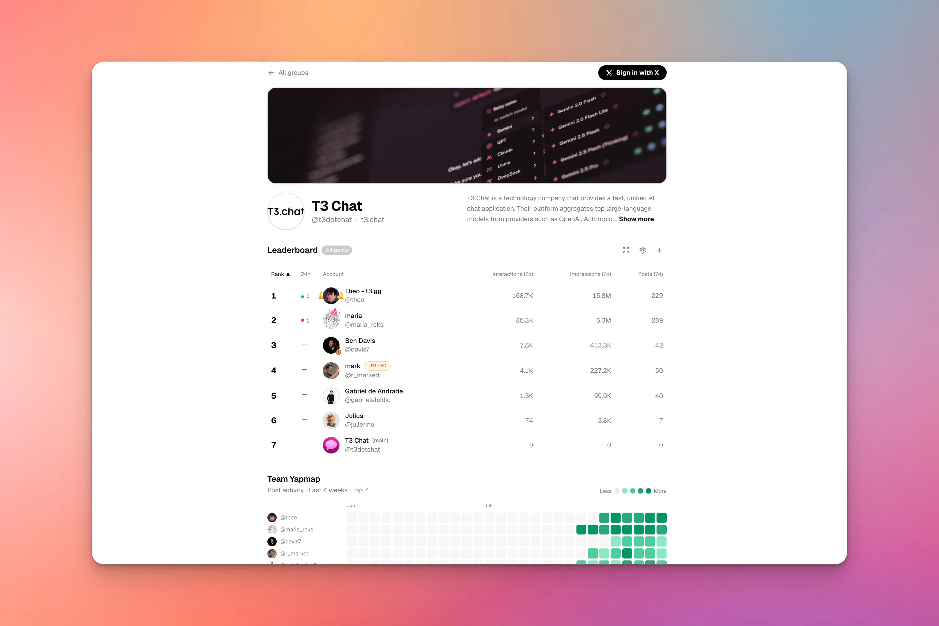 Yapper Leaderboard screenshot 2