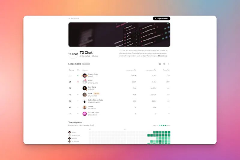 Yapper Leaderboard screenshot 2