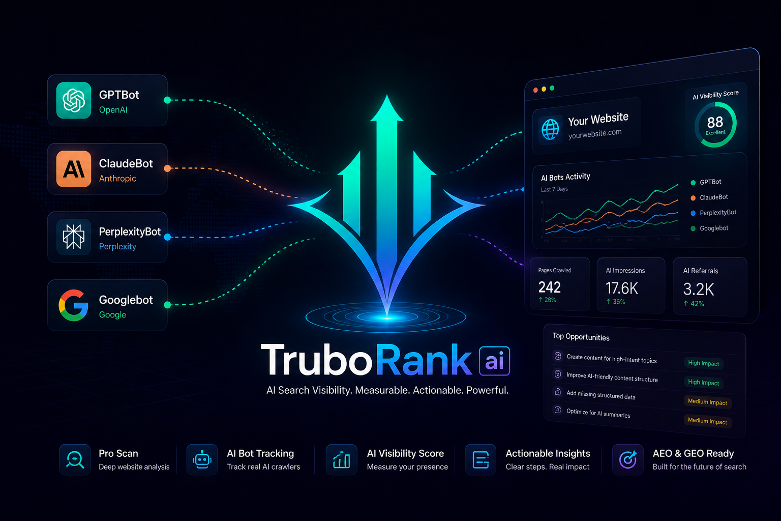 Trubo Rank AI gallery image