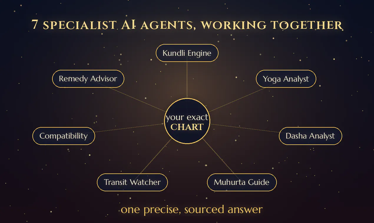 JyotishVed gallery image