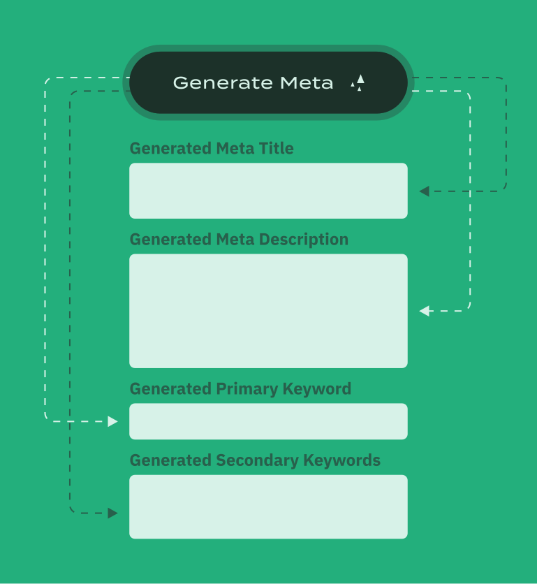 SEO Central gallery image