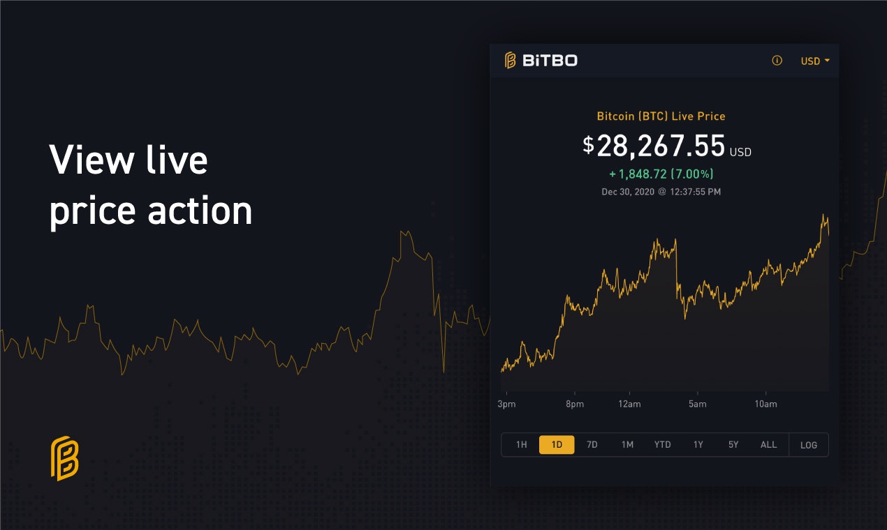 Bitbo: Real-time Bitcoin dashboard | Product Hunt